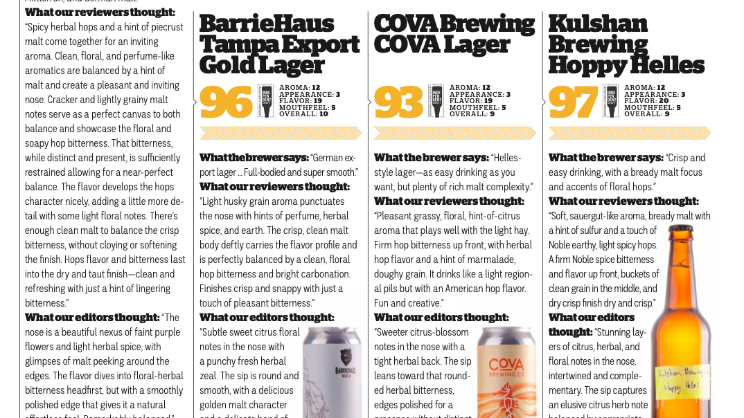 Tampa Export Scores 96 in Craft Beer and Brewing Magazine